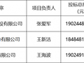 190亿！济南4号线一期工程施工总承包中标