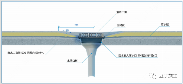 (4)水簸箕可以采用如图的石材边角料加工制作.