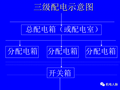 现场临电变压器容量选择、配电系统设计