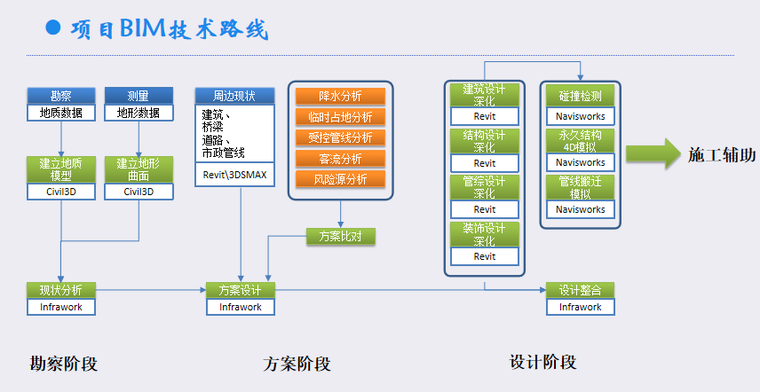 1bim技术路线.png