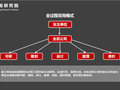 全过程咨询投资决策综合性咨询领域发展探析