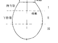 岩土每日读：什么叫“地基”？什么叫“基础