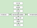 稀浆封层和微表处施工工艺标准