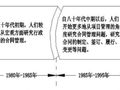 新形势下的地产甲方如何应对工程索赔