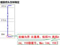 钢筋平法图集顺口溜，解决记忆难题！