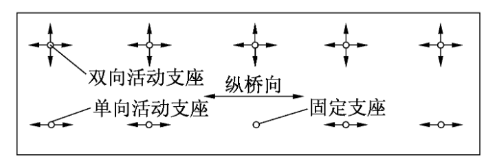 [分享]单箱多室宽箱梁的翼缘有效宽度取值