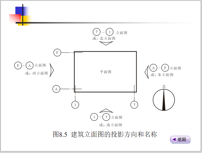 21套建筑识图与房屋构造讲义ppt,一键下载