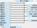 居然还可以这样解析钻孔桩施工工艺流程！