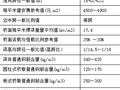 普通钢筋混凝土连续箱梁设计指标经验值