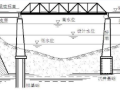 桥梁下部结构型式如何选用？墩台选型要求