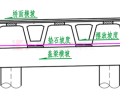 盖梁配筋注意事项