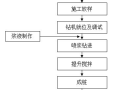 水泥搅拌桩施工工艺及施工流程