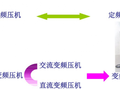 压缩机变频的原理，你懂了吗？