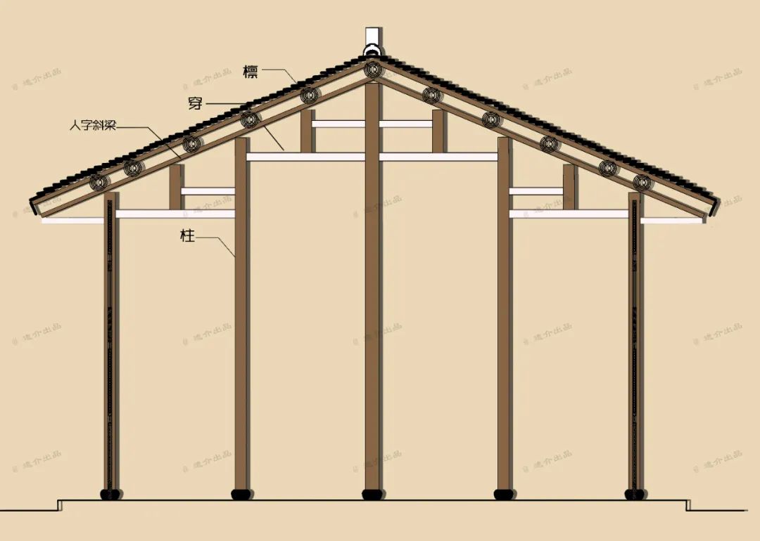 [分享]中国古建木构架,是什么?