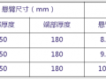 桥梁施工图设计：现浇箱梁悬臂长度多少合适