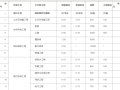 工程造价接活收费标准（2021年），供参考