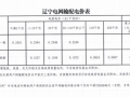 电网各电压等级输配电价（电价有新变化啦）