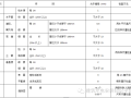 室内给水管道安装技术交底