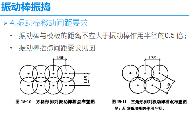 混凝土振捣及缺陷修整讲解(ppt)