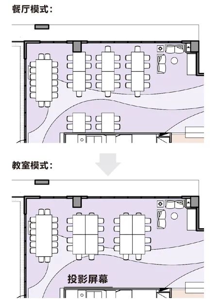 四层教室不同使用模式示意图,来源:根据平面图改绘