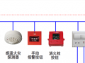 定额深度对比解析之消防报警调试!