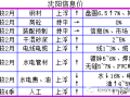 2020年~2021年3月辽宁省人材机信息价格动态