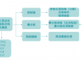 一个案例告诉你，装配式构件到底要怎么算~