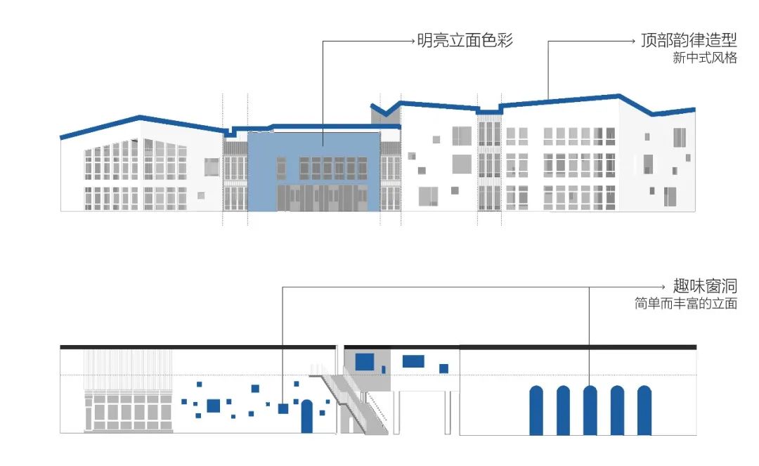 建筑立面处理分析