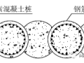 咬合桩设计与施工