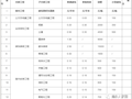 工程造价接活收费标准（2021年版）