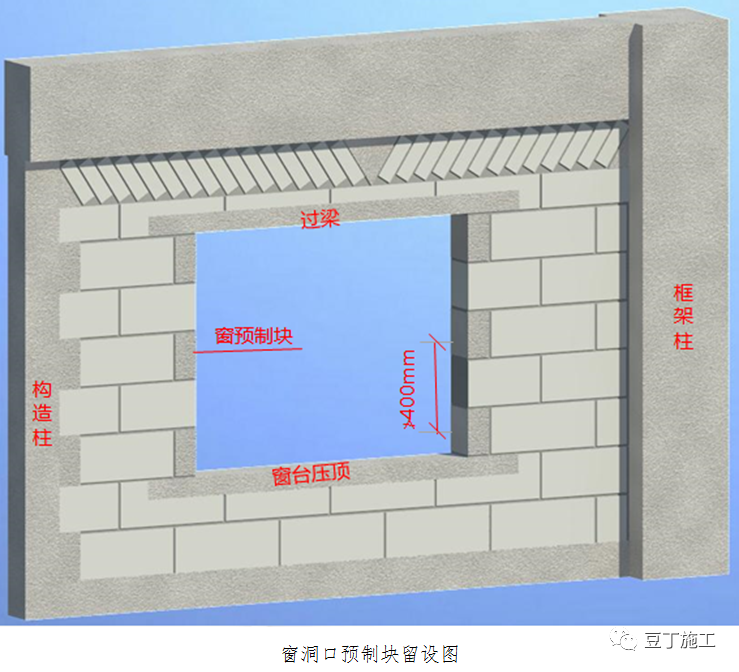 阴阳角保证90度,偏差控制在3mm,并满挂抗裂钢丝网