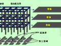 框架结构设计原理简介