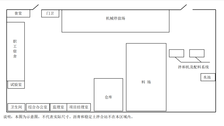 市政及园林绿化建设项目道路施工组织设计