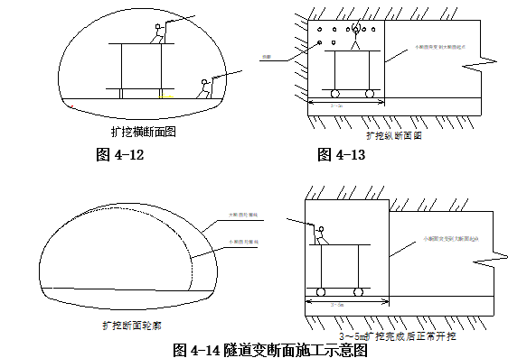 隧道变断面施工示意图.png