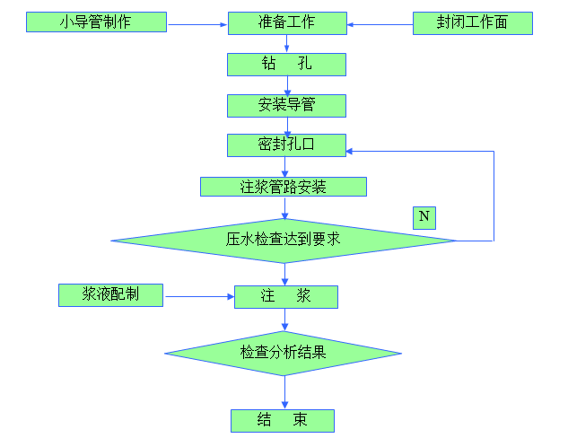 新奥法公路隧道施工方案(共97页)