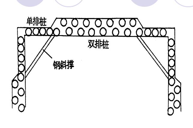 单排与双排桩支护结构.jpg