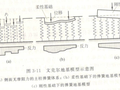 地基计算应选哪个模型？