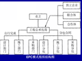 30张图搞懂EPC工程建设项目全套流程！！