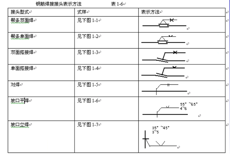 钢筋焊接接头.png