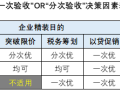 精装修住房“一次验收”or“分次验收”！