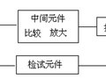 图文并茂讲讲剩余电流动作保护装置