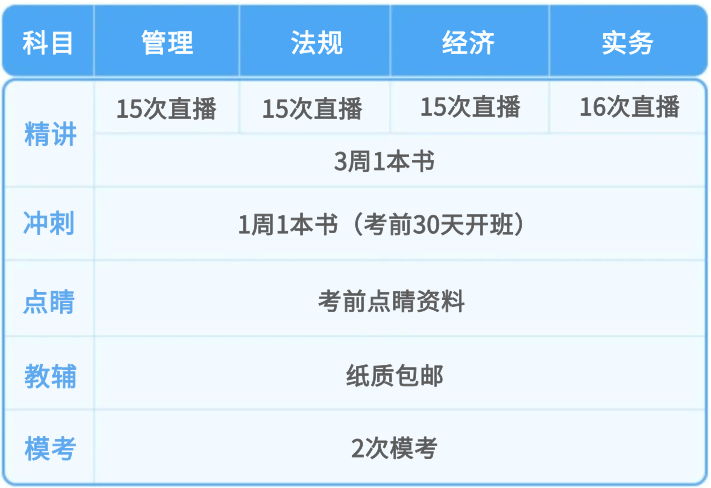 [分享]一建新教材已出!