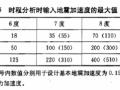 简说地震作用计算