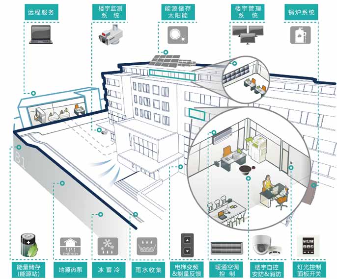 智慧工地建设管理意义个人浅谈-智能建造-筑龙建筑