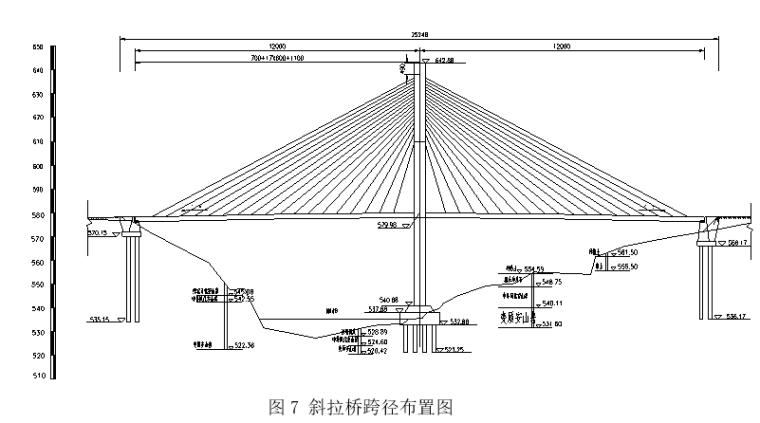 预应力混凝土双索面独塔斜拉桥设计计算书