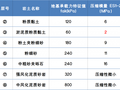 一文弄懂五种常见地基处理