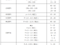 阀门通径和介质流速之间的关系，你知道多少