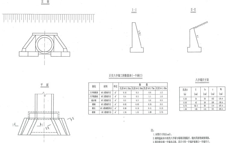 圆管涵八字墙洞口.png