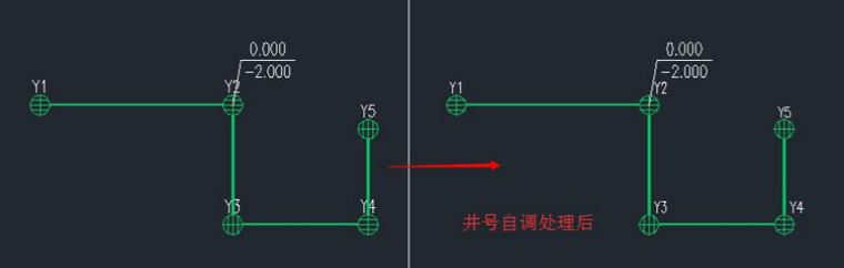 给排水cad中有哪些专业标注?给排水专业标