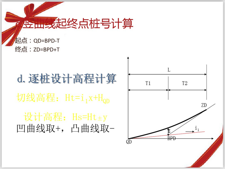 竖曲线起终点桩号计算.png